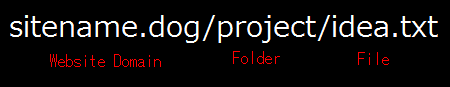 (sitename)/(project)/(file)